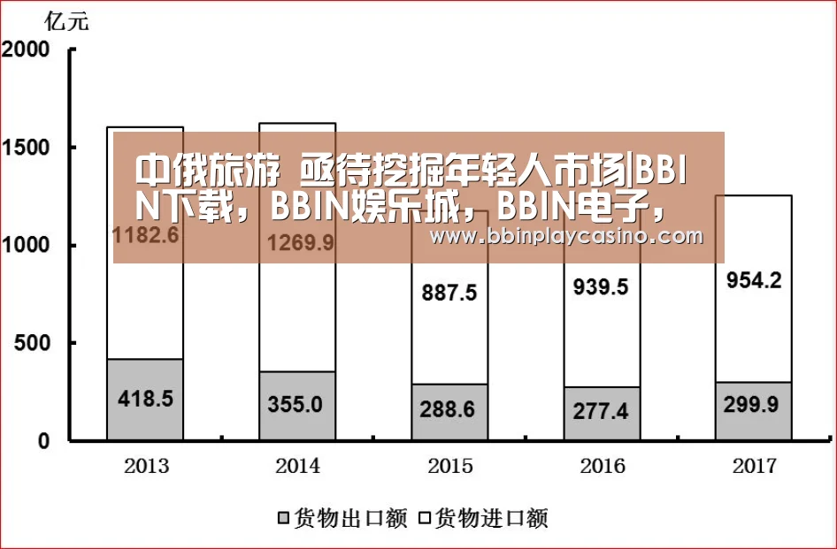 中俄旅游 亟待挖掘年轻人市场|BBIN下载,BBIN娱乐城,BBIN电子,BBIN电竞(图1) BBIN下载,BBIN娱乐城,BBIN电子,BBIN电竞